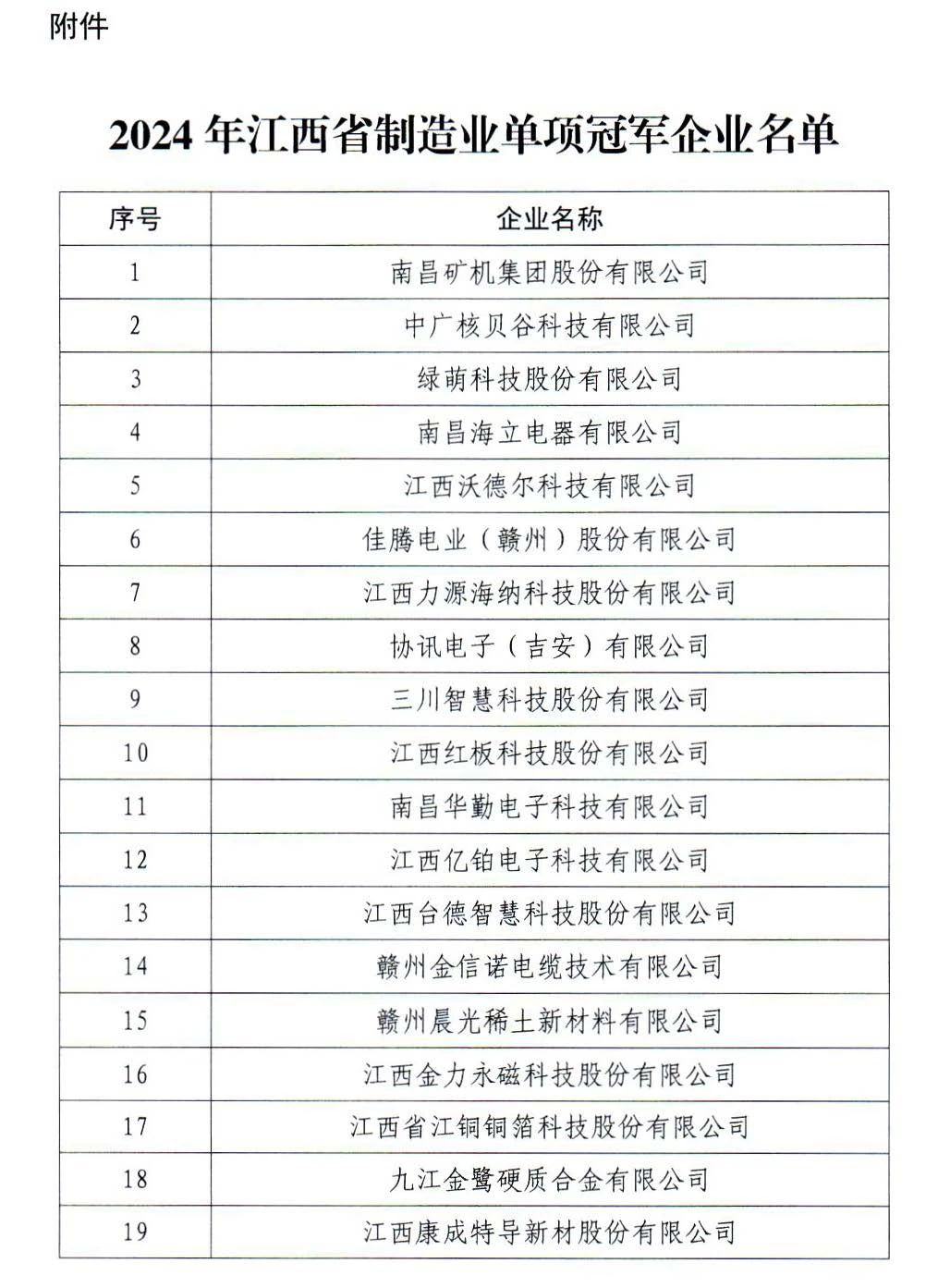 單項(xiàng)冠軍03